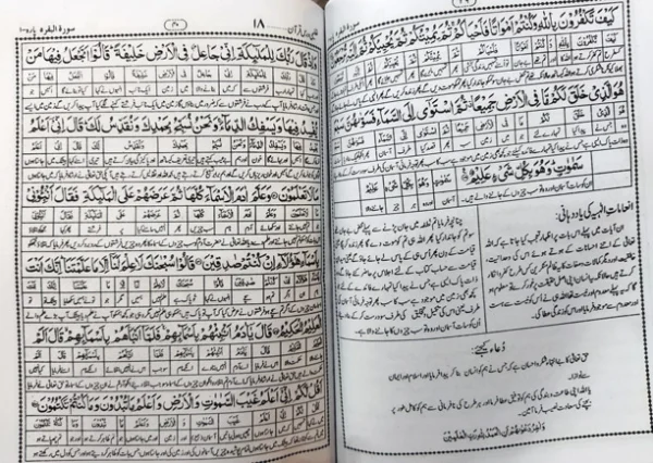 Dars E Quran (1st Para) - Ashraf Ali Thanvi
