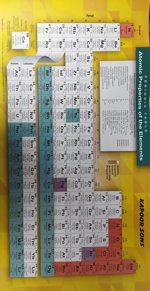 Periodic Table (Soft Paper)