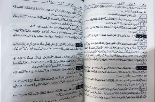 Qurani Dictionary